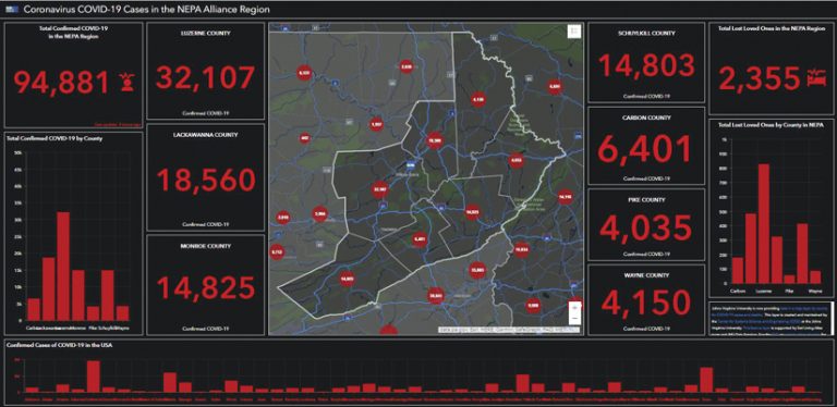 A dashboard showing a map of the Pennsylvania counties that NEPA supports plus various numbers and charts related to COVID-19 statistics