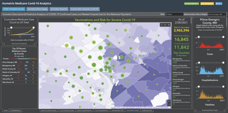 A dashboard showing a map of Prince George’s County, Maryland, with areas in different shades of purple and green dots of various sizes, plus graphs of case counts, hospitalizations, and fatalities