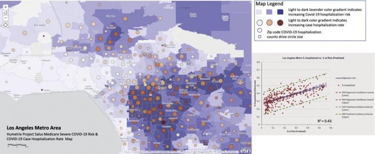 A map of the Los Angeles metro area showing various shades of purple and orange circles of various sizes, plus a chart showing the same data in a different format