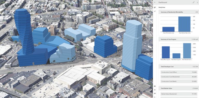 A dashboard with a 3D map of high-rise buildings on the left and two charts on the right