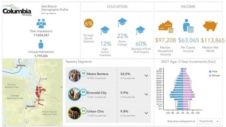 A GIS infographic for Columbia Distributing showing demographics in the Tacoma area A GIS infographic for Columbia Distributing showing demographics in the Tacoma area
