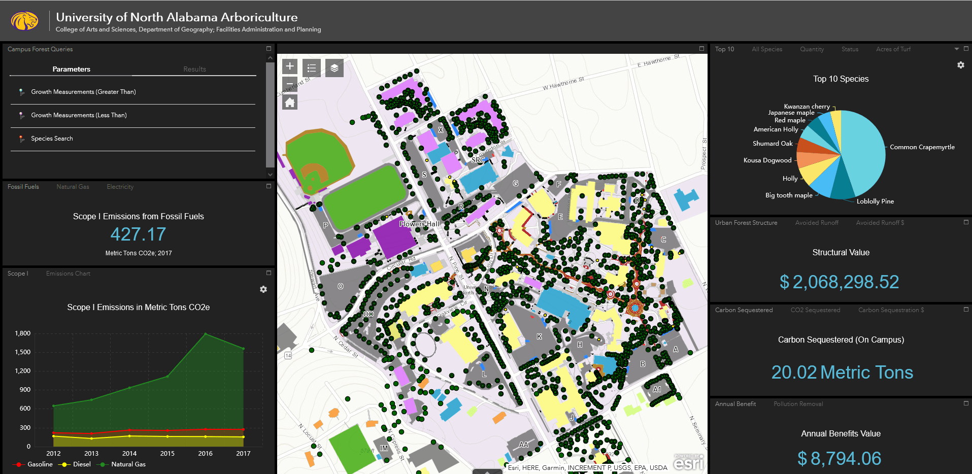ArcGIS Dashboard providing campus vegetation data visualizations as charts, gauges, and assets