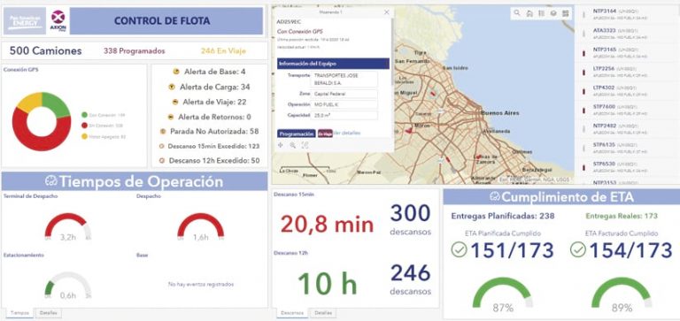 A dashboard with a map and charts that show data for various fuel delivery trucks A dashboard with a map and charts that show data for various fuel delivery trucks