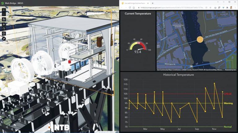 The ArcGIS GeoBIM interface showing a model of the Walk Bridge machine room on the left, a map of Walk Bridge on the right, and current and historical temperature data for the bridge