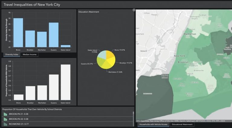 A dashboard of travel inequities in New York City, with a map on one side and graphs and a chart on the other side