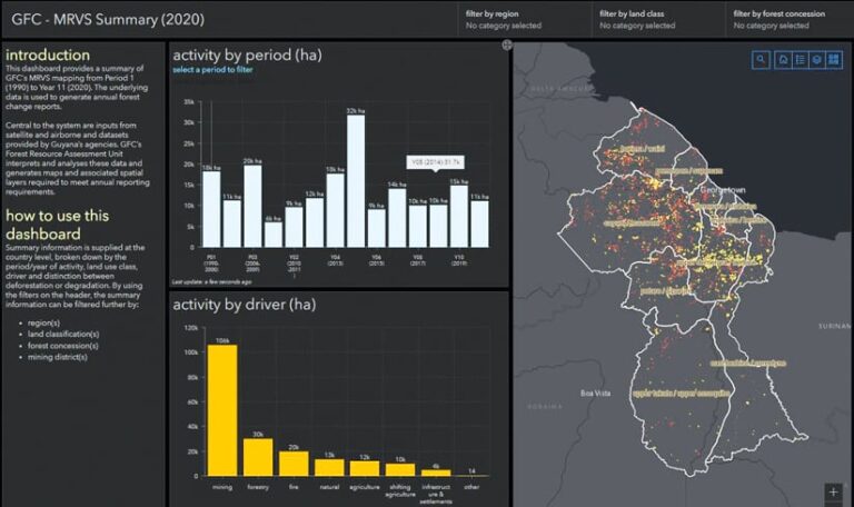 A dashboard that shows a map of Guyana with areas that have had land changes highlighted in red and yellow and two charts showing which activities contributed to those changes in forest cover