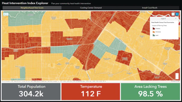 The Heat Intervention Index Explorer, which shows a map of a town that has different sections in red, yellow, and green—indicating areas that are most-to-least at risk of people having ill health effects due to heat—plus statistics on the total population, the temperature, and the percentage of the area that lacks trees