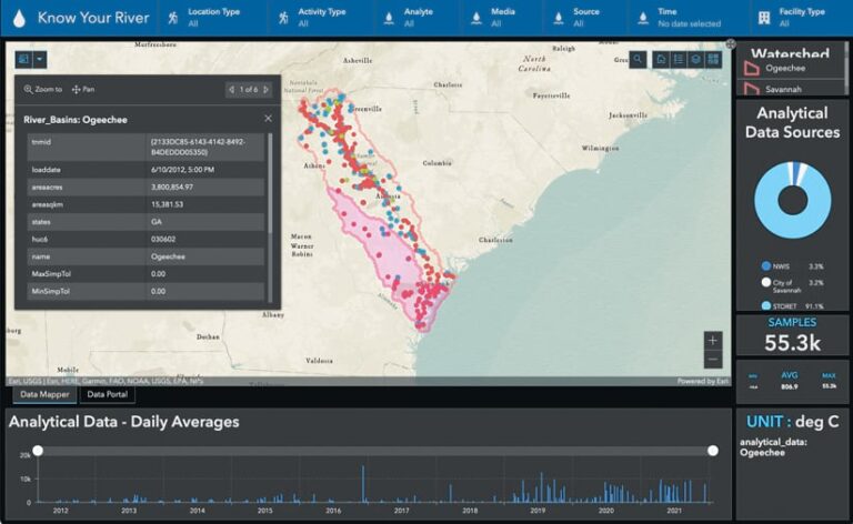 A dashboard showing a map of the Ogeechee River basin with colorful dots scattered around the map and charts and graphs around it A dashboard showing a map of the Ogeechee River basin with colorful dots scattered around the map and charts and graphs around it