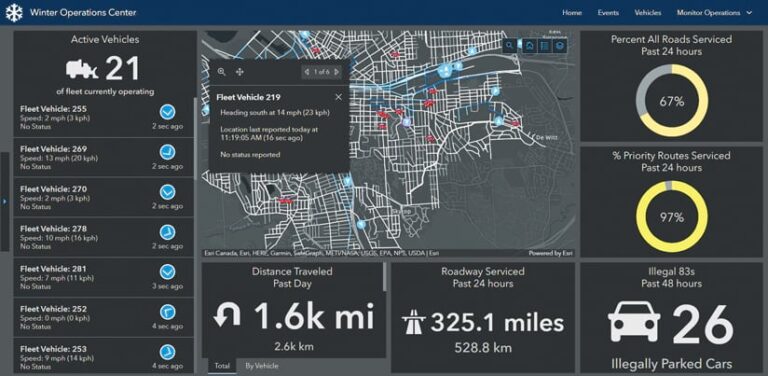 A dashboard showing snowplow fleet operations during a snowstorm, including a map of where the snowplows are located, real-time information about each plow, the percentage of roads services in the last 24 hours, and more
