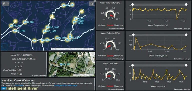 A dashboard with a map of a watershed area with a photograph of one point and statistics about it, such as water temperature and water level