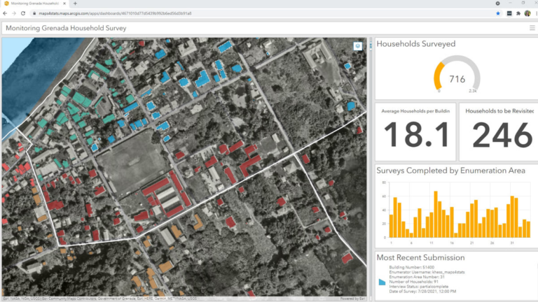 Grenada census tracking dashboard