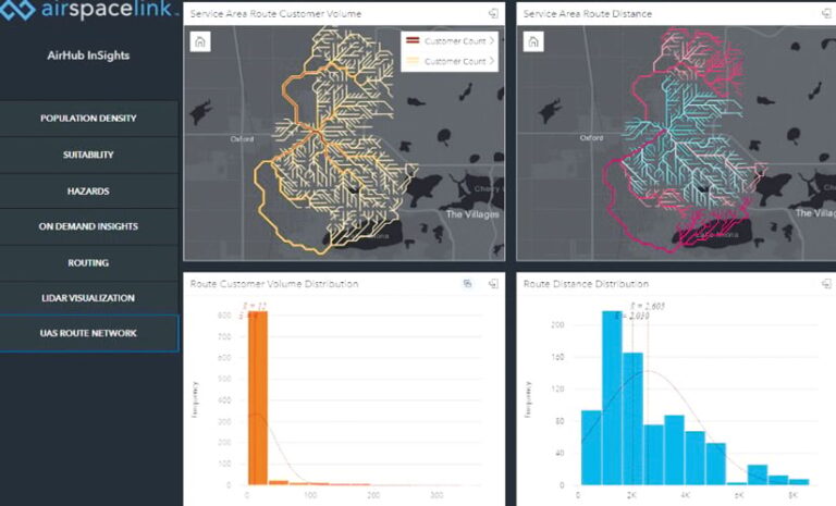 Two maps and two charts on a dashboard