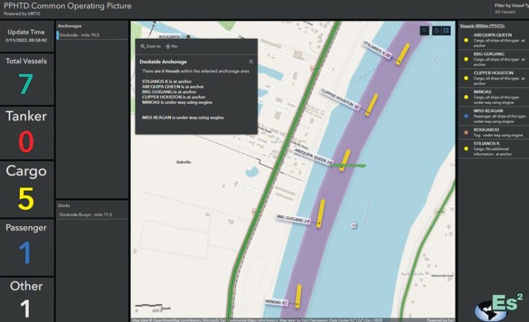 A dashboard showing a map of water with boats on it plus information about the vessels