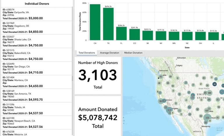 A dashboard of donor information showing a map, a chart of how much money has been donated in each state, and anonymized information about particular donations