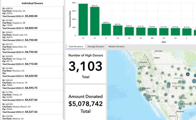A dashboard of donor information showing a map, a chart of how much money has been donated in each state, and anonymized information about particular donations A dashboard of donor information showing a map, a chart of how much money has been donated in each state, and anonymized information about particular donations