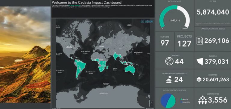 A dashboard showing a world map that highlights the countries in which Cadasta works along with stats on how many projects the organization has done, how many countries and governments it’s worked with, and more