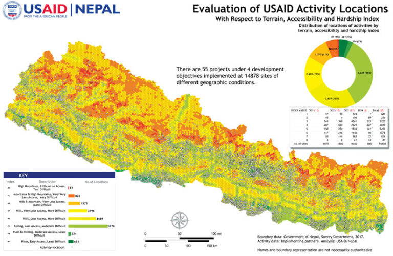 An orange, yellow, red, green, and gray map of Nepal that identifies the different geographic conditions of the country