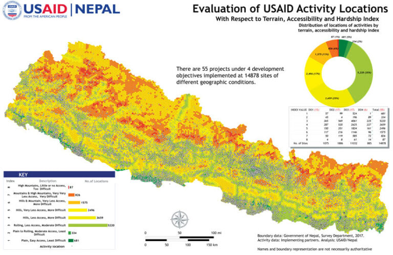 An orange, yellow, red, green, and gray map of Nepal that identifies the different geographic conditions of the country An orange, yellow, red, green, and gray map of Nepal that identifies the different geographic conditions of the country