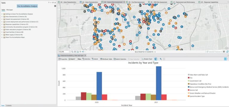 A map with different symbols on it above a graph showing fire incidents by year and type