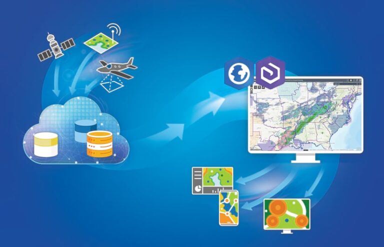 An illustration of a satellite, an airplane, and a map with a signal coming out of it with arrows pointing from them to a cloud with cylinders in it. More arrows point from the cloud to a desktop computer that shows the ArcGIS Enterprise and ArcGIS Pro logos along with a map. Additional arrows point from the computer screen to a smaller computer screen with a map on it, a dashboard, and a mobile device with a map on it