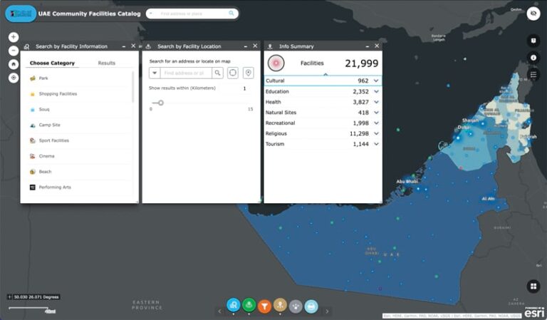 A map of the UAE with three pop-ups showing various ways to search facilities throughout the country