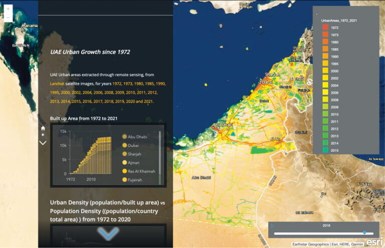 An ArcGIS StoryMaps narrative about urban growth in the UAE, with a map of the country on the right and information about this growth on the left An ArcGIS StoryMaps narrative about urban growth in the UAE, with a map of the country on the right and information about this growth on the left