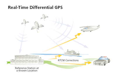 Menda City Oh samarbejde What is Differential GPS (DGPS)?