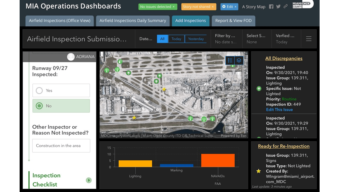MIA Operations Dashboards