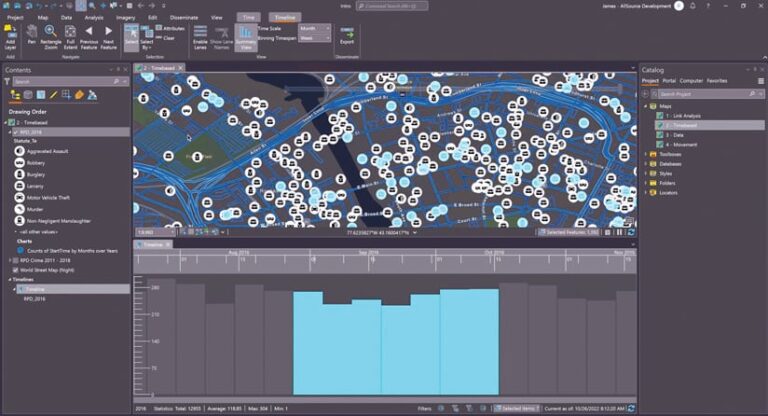 The ArcGIS AllSource interface, with a map and a bar graph in the middle and Contents and Catalog panes on either side