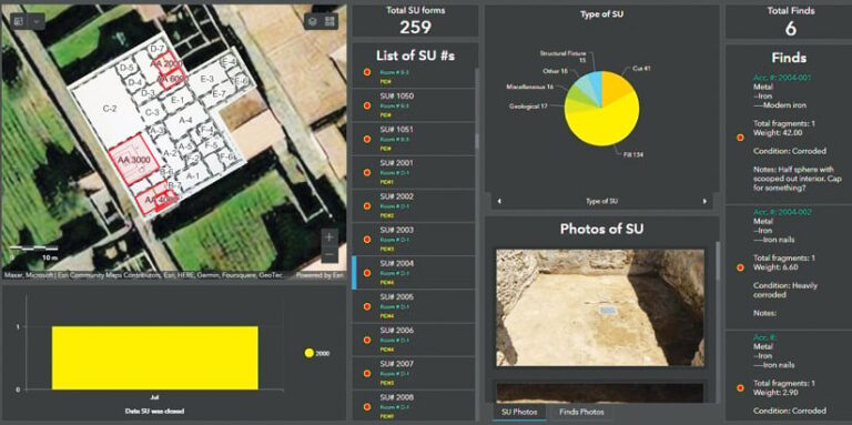 A dashboard with a map of the excavation site, a photo of an SU, and two charts