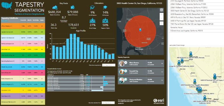 A dashboard showing various Tapestry LifeModes, facts and statistics on things like education and age, a zoomed-out map of San Jose, and a more focused map that pinpoints specific places