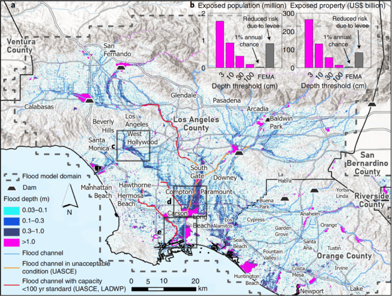 UCI Flood model risk cost