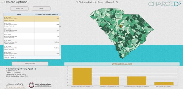 A map of South Carolina with different areas colored various shades of green and a list and a chart denoting the areas—colored dark green—where there are high percentages of children living in poverty