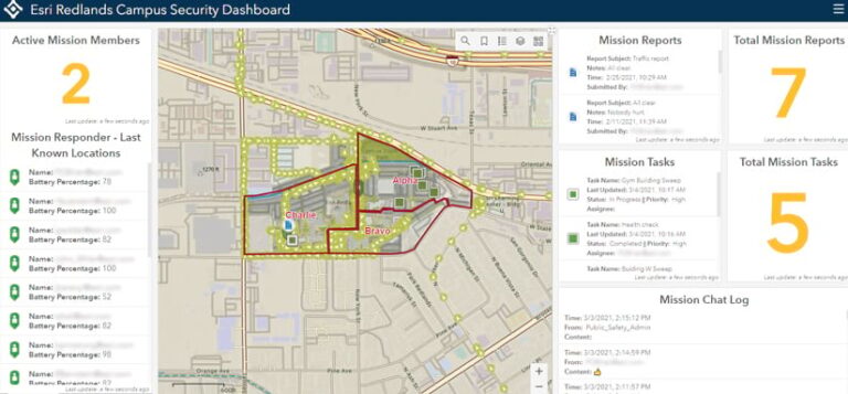 A security dashboard showing a map of the Esri campus along with a list of mission responders, stats on mission reports and total mission tasks, and a chat log