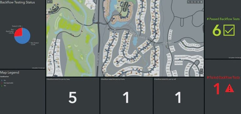 A backflow testing dashboard showing a map with assets on it, plus a pie chart and statistics regarding backflow tests performed, how many assets passed the tests, and how many assets failed the tests