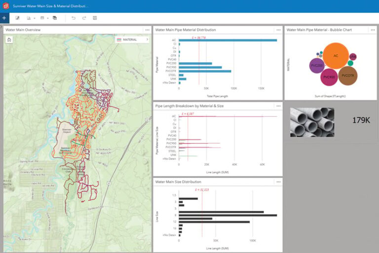 An ArcGIS Insights workbook showing a map of water mains along with charts and graphs depicting various statistics about the materials and sizes of Sunriver’s water mains