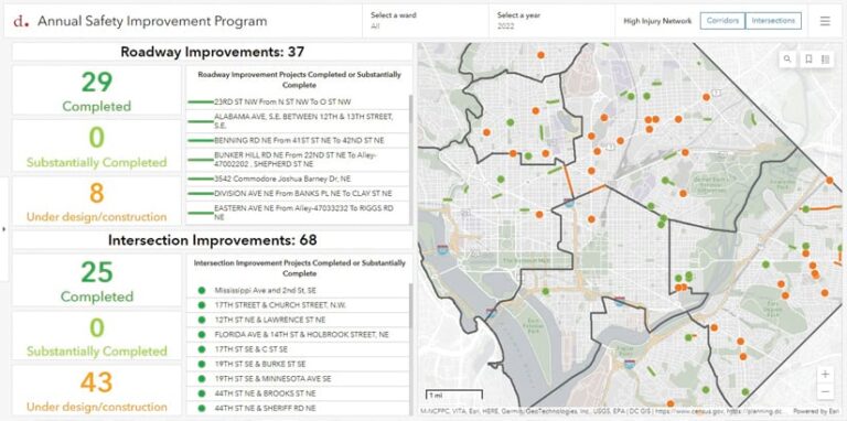 A dashboard showing statistics about roadway improvements on the left and a map of roadway projects throughout Washington, DC, on the right A dashboard showing statistics about roadway improvements on the left and a map of roadway projects throughout Washington, DC, on the right