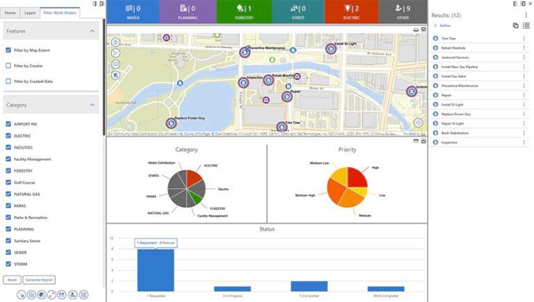 A dashboard with a map, two pie charts, and bar chart, and other information on it