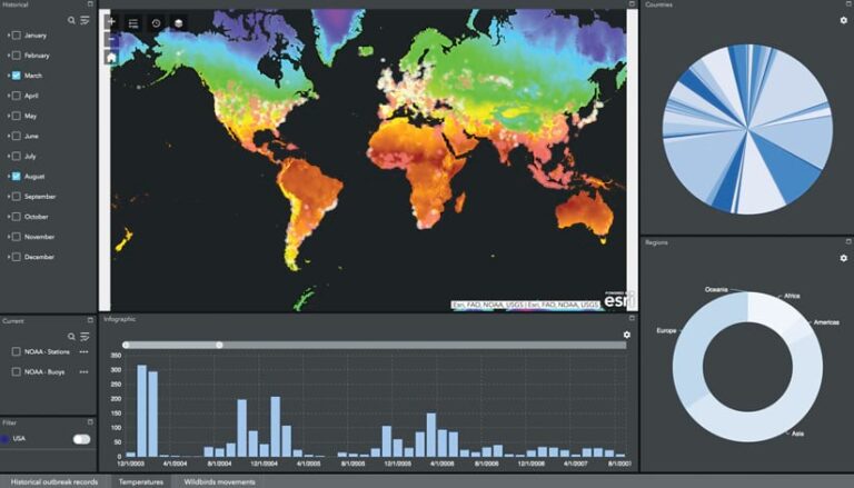 A dashboard of temperature data showing a map of the world and bar and pie graphs