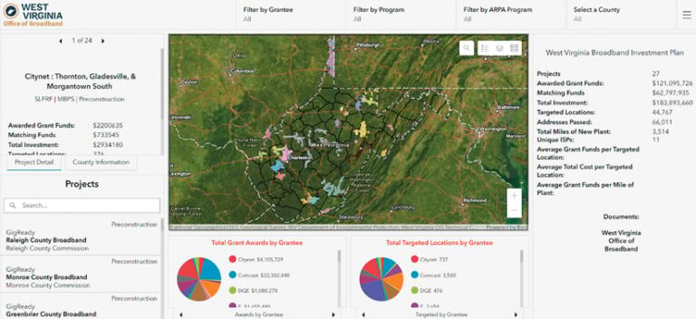 A dashboard with a map showing broadband service differences in an area of West Virginia, surrounded by pie charts and other data on broadband service