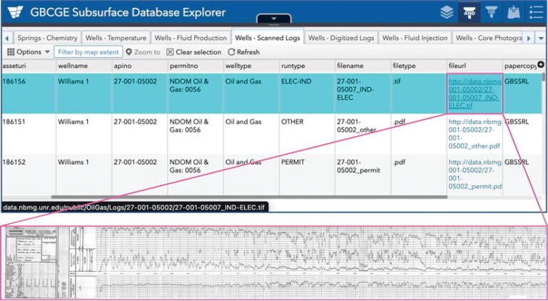 A screenshot entitled “GBCGE Subsurface Database Explorer” shows a table with details regarding various well features.