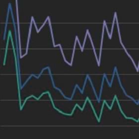 A line chart with lines peaking and falling