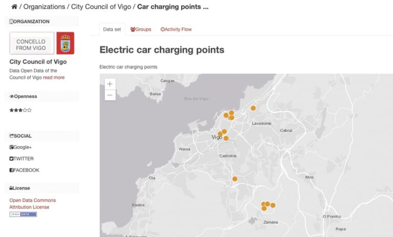 A map entitled Electric car charging points shows about a dozen yellow dots in and around Vigo.
