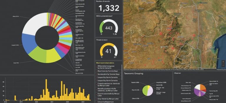 A screenshot of a computer dashboard shows a map, a bar chart, and several pie charts.