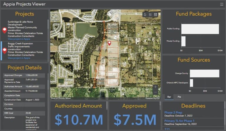 A dashboard entitled Appia Projects Viewer shows project details such as a map, fund packages, authorized dollar amount, and dollar amount approved.
