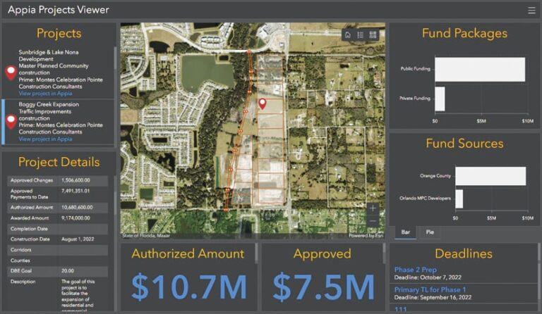 A dashboard entitled Appia Projects Viewer shows project details such as a map, fund packages, authorized dollar amount, and dollar amount approved. A dashboard entitled Appia Projects Viewer shows project details such as a map, fund packages, authorized dollar amount, and dollar amount approved.
