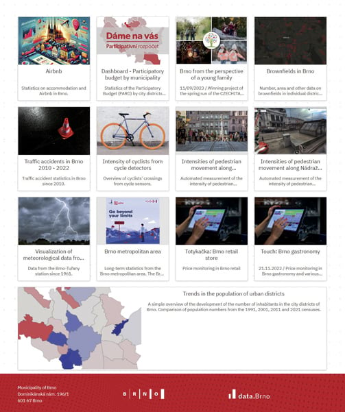 A data.Brno screenshot shows a grid of 12 boxed images with text. The images have labels such as Airbnb and Traffic accidents in Brno 2010-2022.