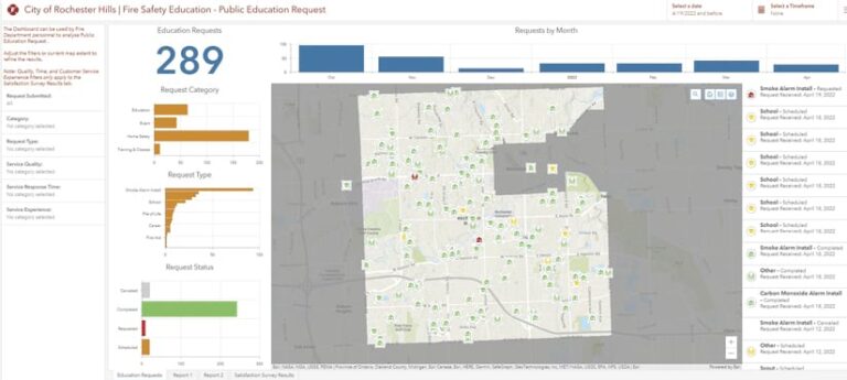 A map and dashboard entitled City of Rochester Hills Fire Safety Education Public Education Request show request data such as request type and location.