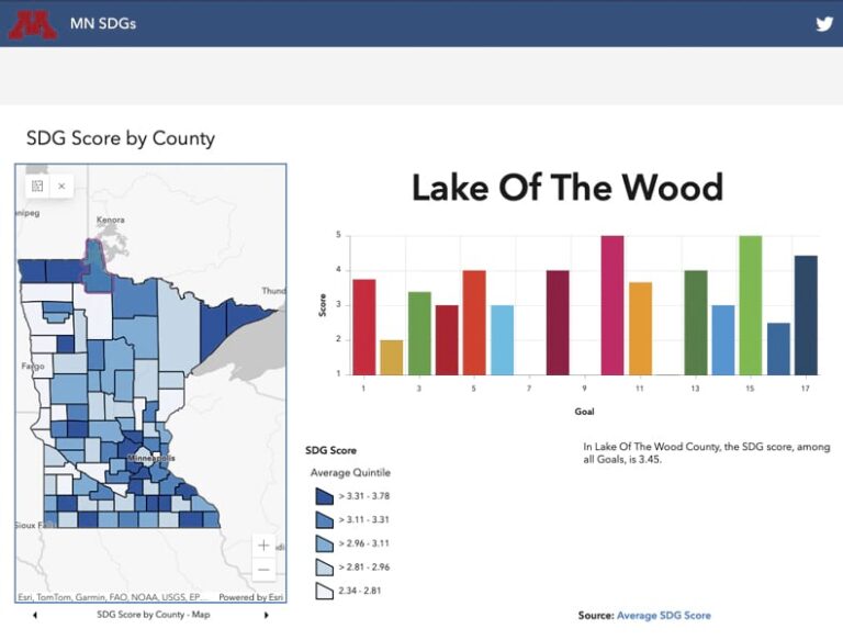 A Minnesota state map entitled SDG Score by Count shows different counties colored white or different shades of blue. Next to the map is a list of five SDG score ranges, with colors ranging from white to four shares of blue. Below a title that says Lake Of The Wood, a bar chart shows goal numbers and their scores, from 1 to 5. The average rating is shown as 3.45.
