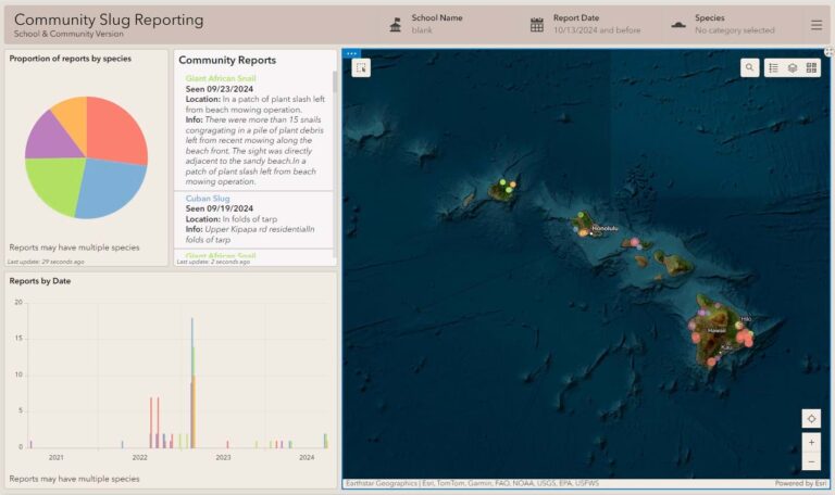 Charts and text appear alongside a map of the Hawaiian Islands Charts and text appear alongside a map of the Hawaiian Islands